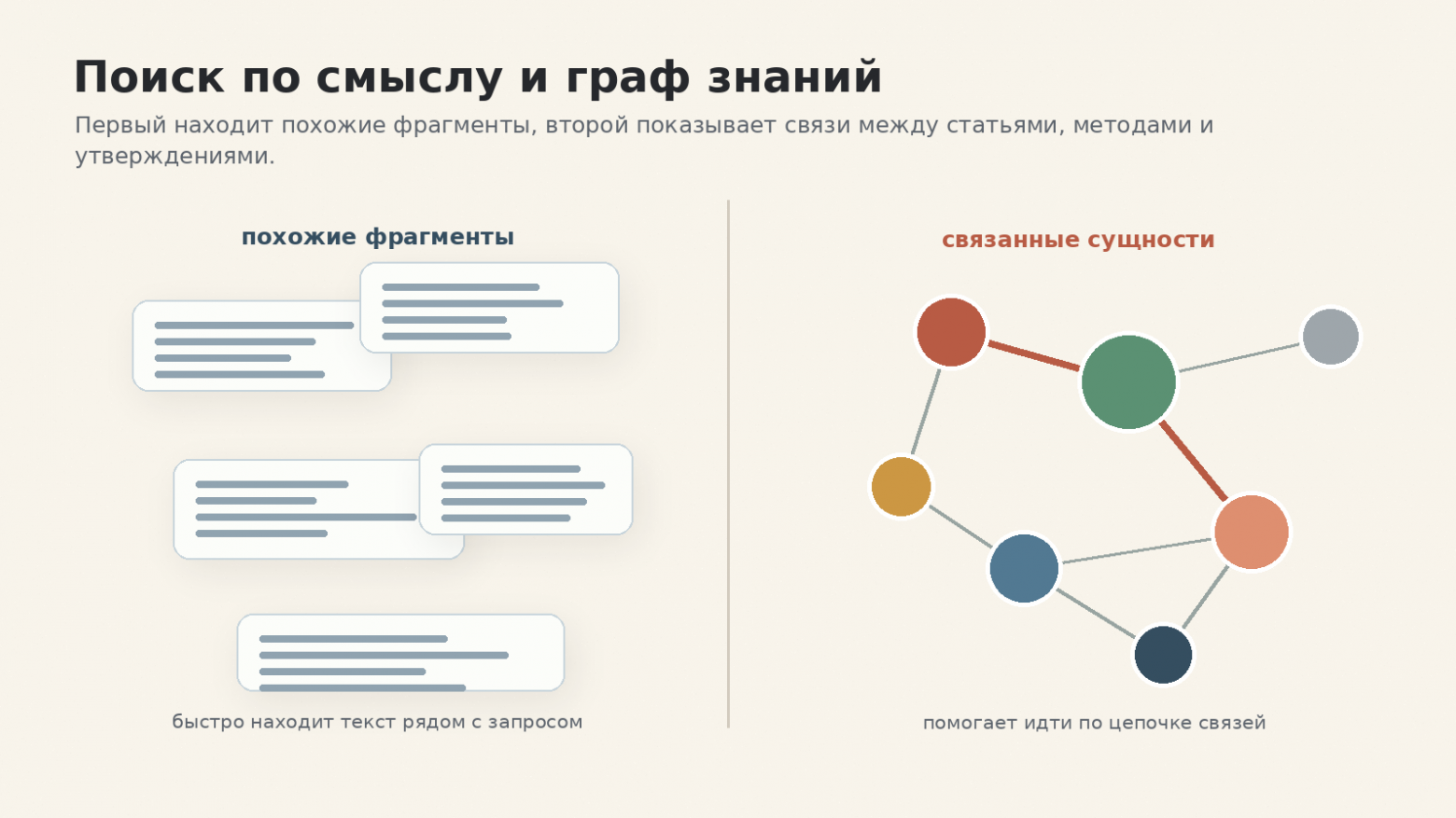 Сравнение RAG и GraphRAG: разрозненные фрагменты против связанного графа знаний